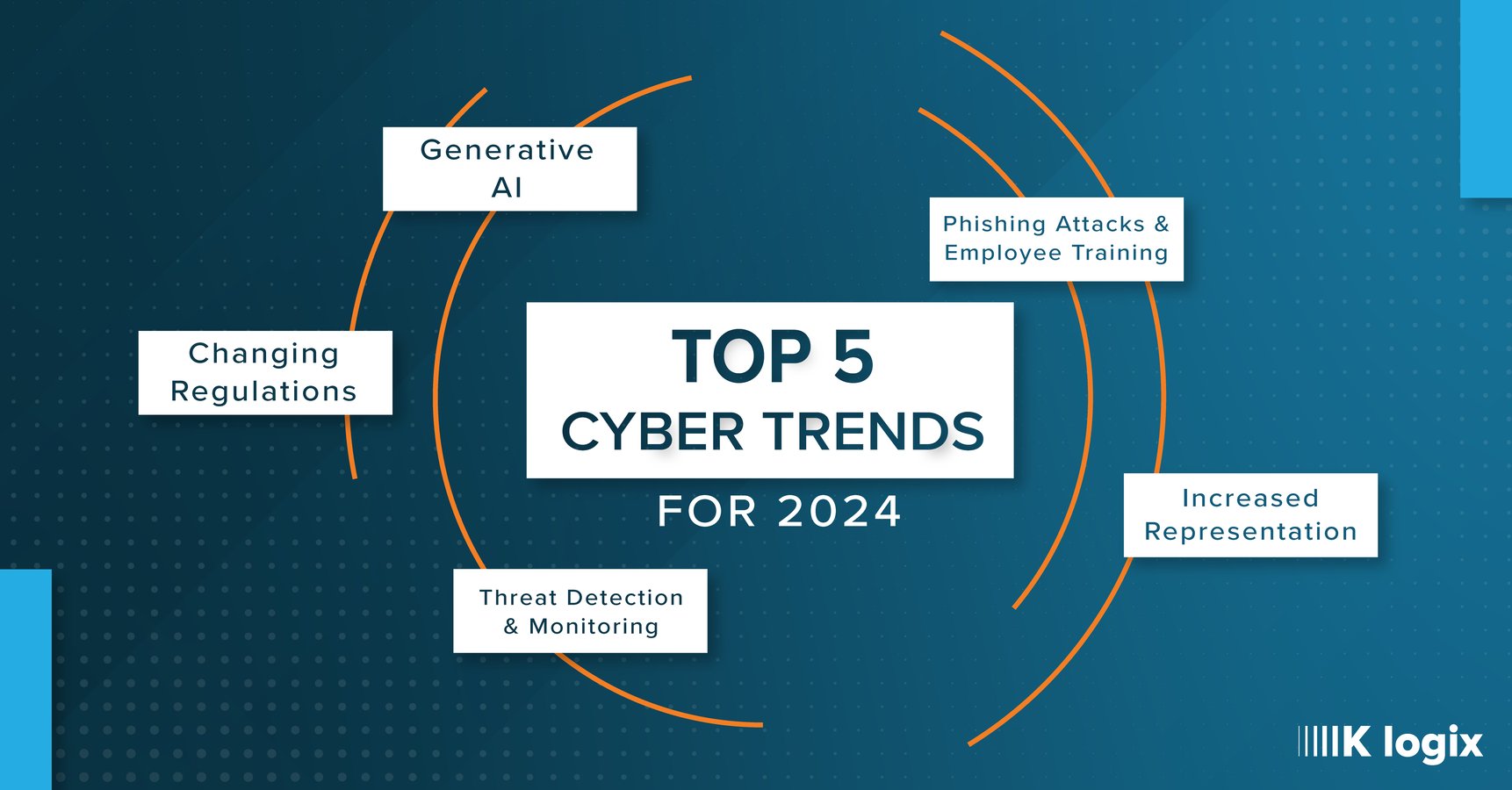 Cyber Security Trends 2025 Pdf - Phil Hamilton