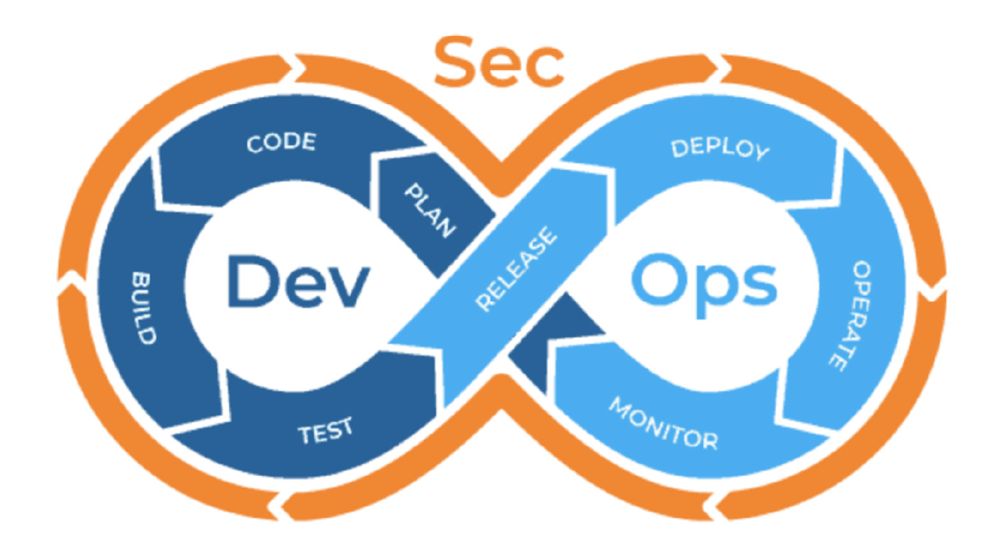 Sec это. DEVSECOPS. DEVSECOPS модель. DEVSECOPS решения. DEVOPS модель.