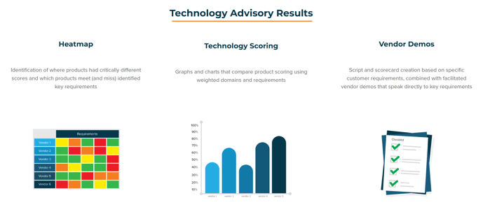 Technology Advisory Results