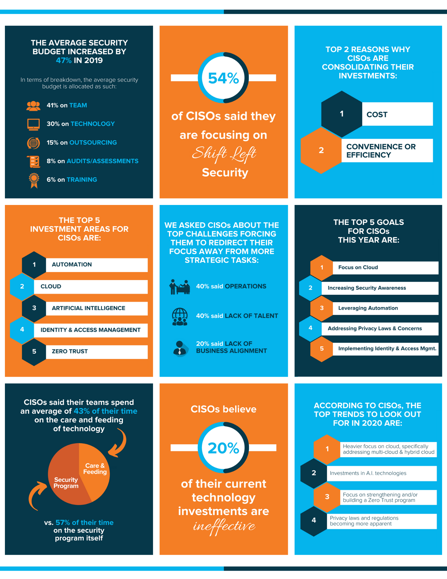 3 Critical Keys to DevOps Success – Lessons from Forrester Research, Intel,  and more